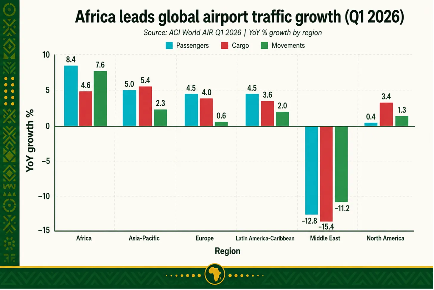 Sustainability Priorities: Metrics, Finance, Inclusion – By Sustainable Stories Africa