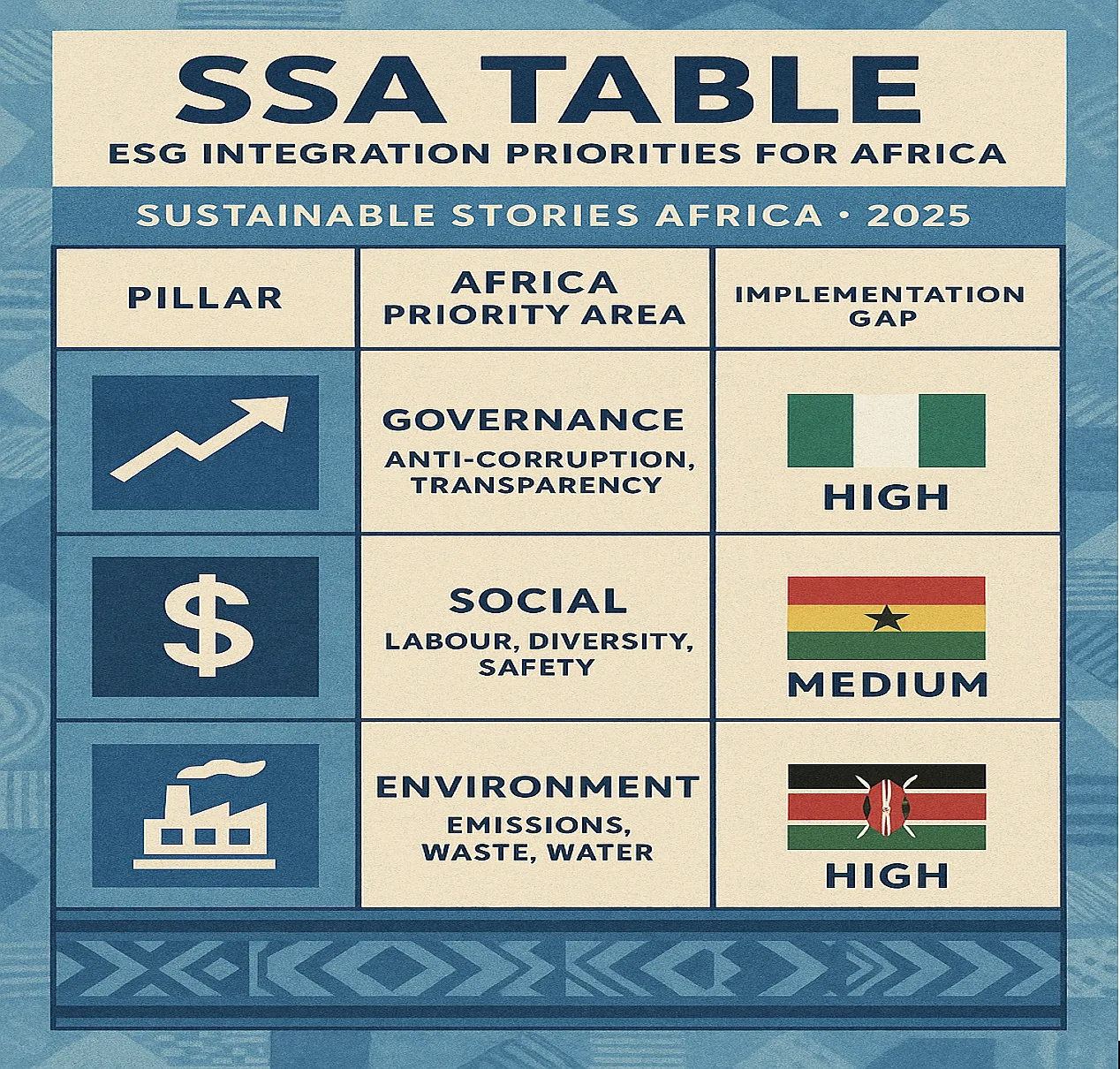 Africa's Sustainable Finance Shift Accelerates As Global Report Warns Of Urgency