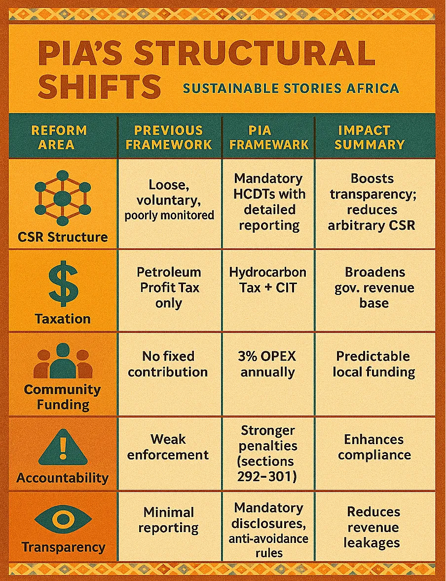 Infographic: How Impact-Linked Finance Elevates Africa’s ESG Credibility