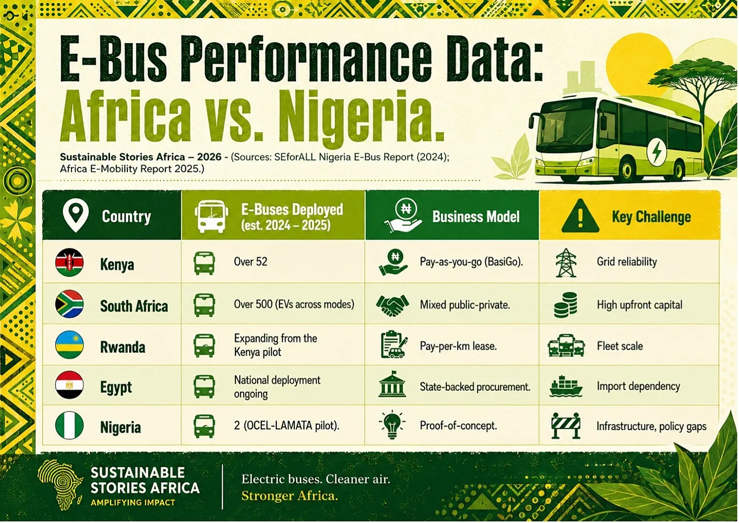 Infographic: ESG Scores Before and After Income Adjustment