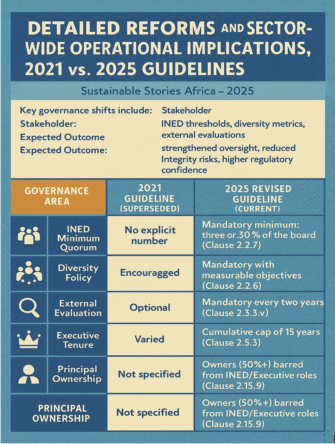 Infographic: Detailed Reforms and Sector-Wide Operational Implications