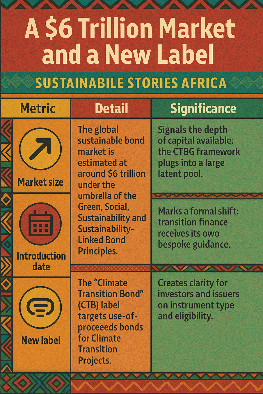 Infographic: A $6 Trillion Market and a New Label