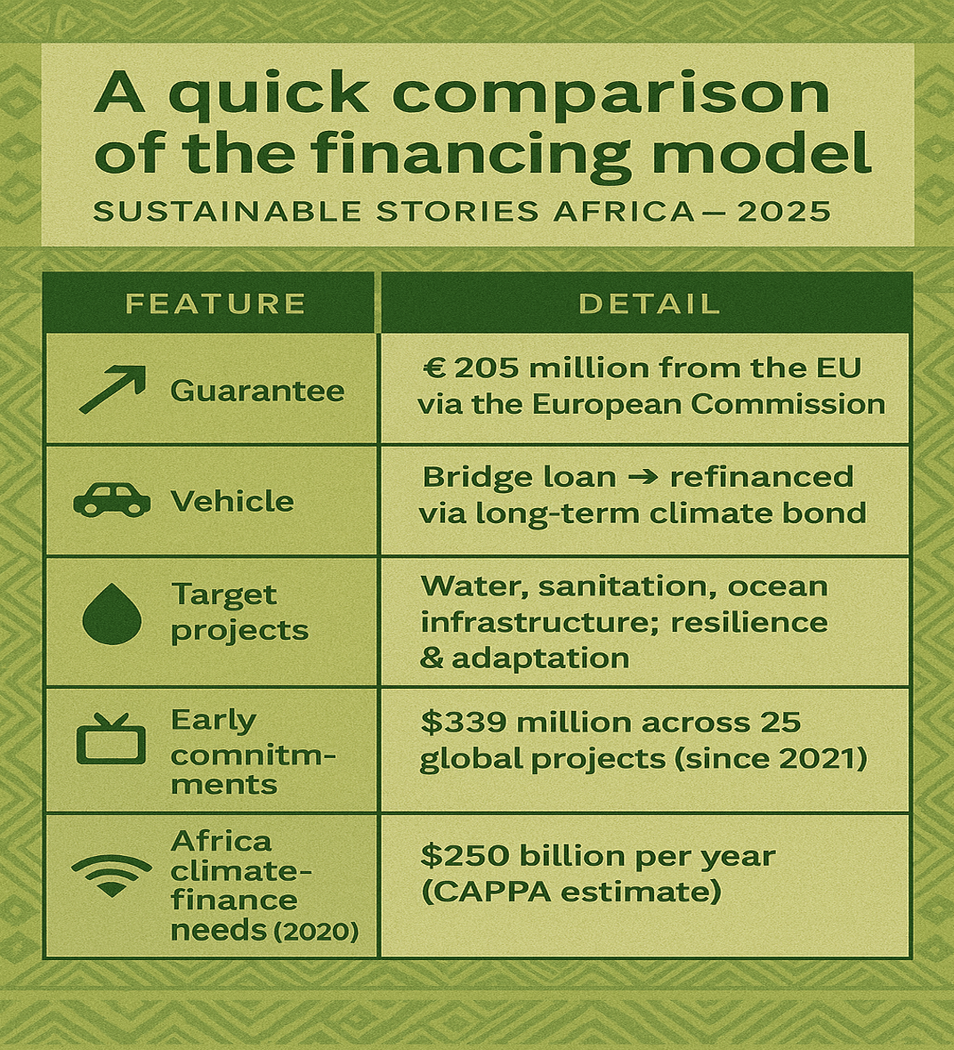 Infographic: A quick comparison of the financing model