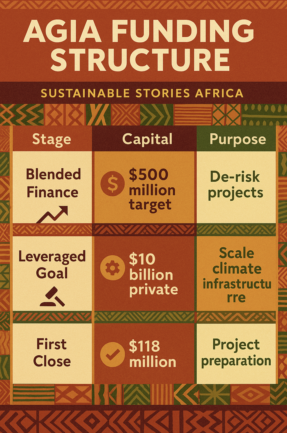 Infographic: AGIA Funding Structure