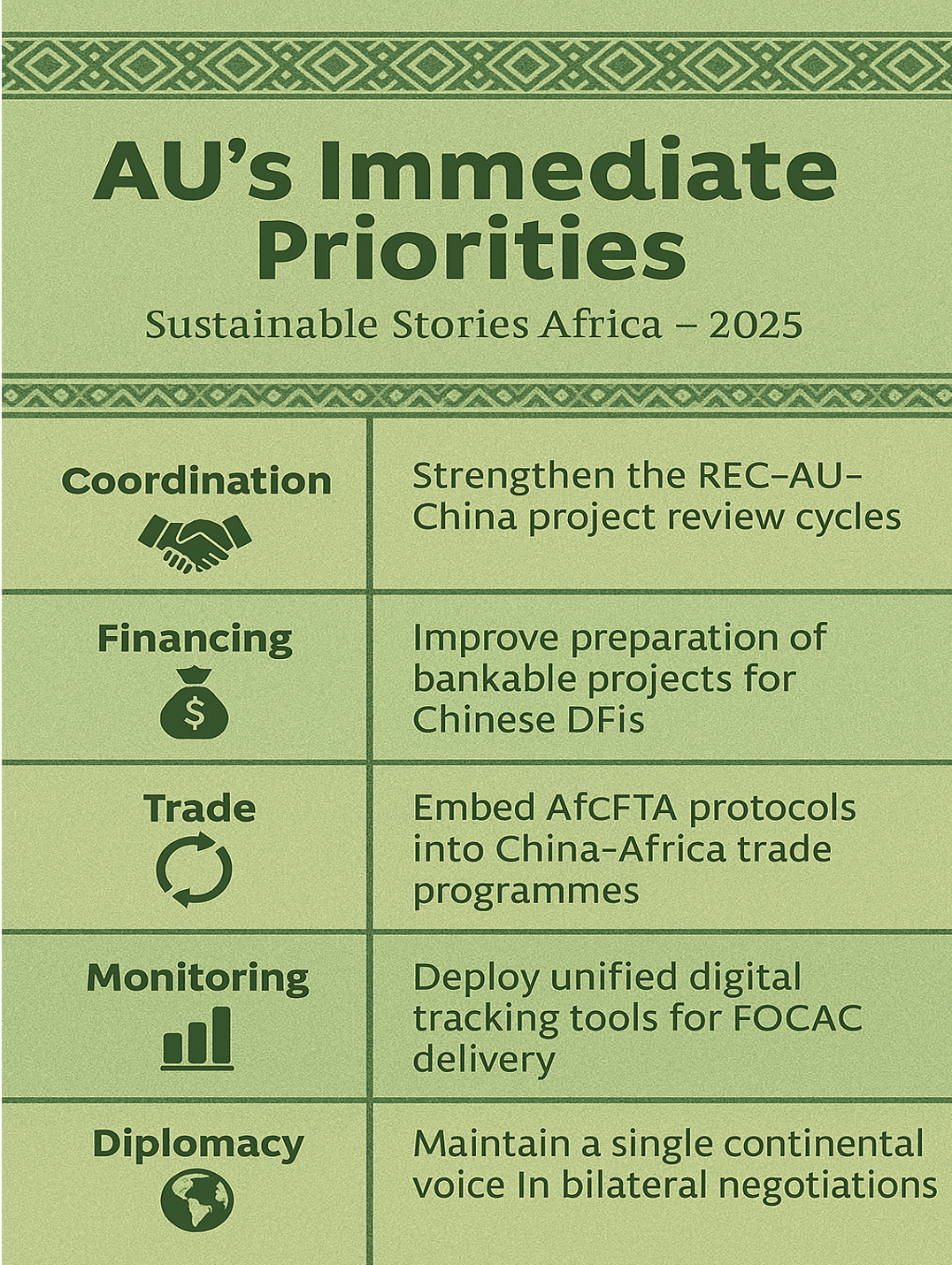 Infographic: AU's Immediate Priorities