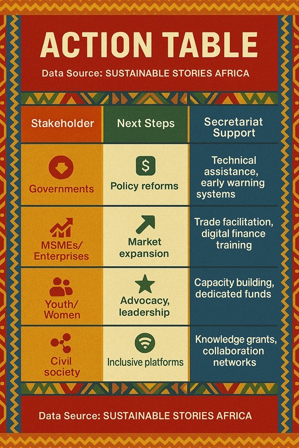 Infographic: Step Forward – From Bold Words to Real Implementation