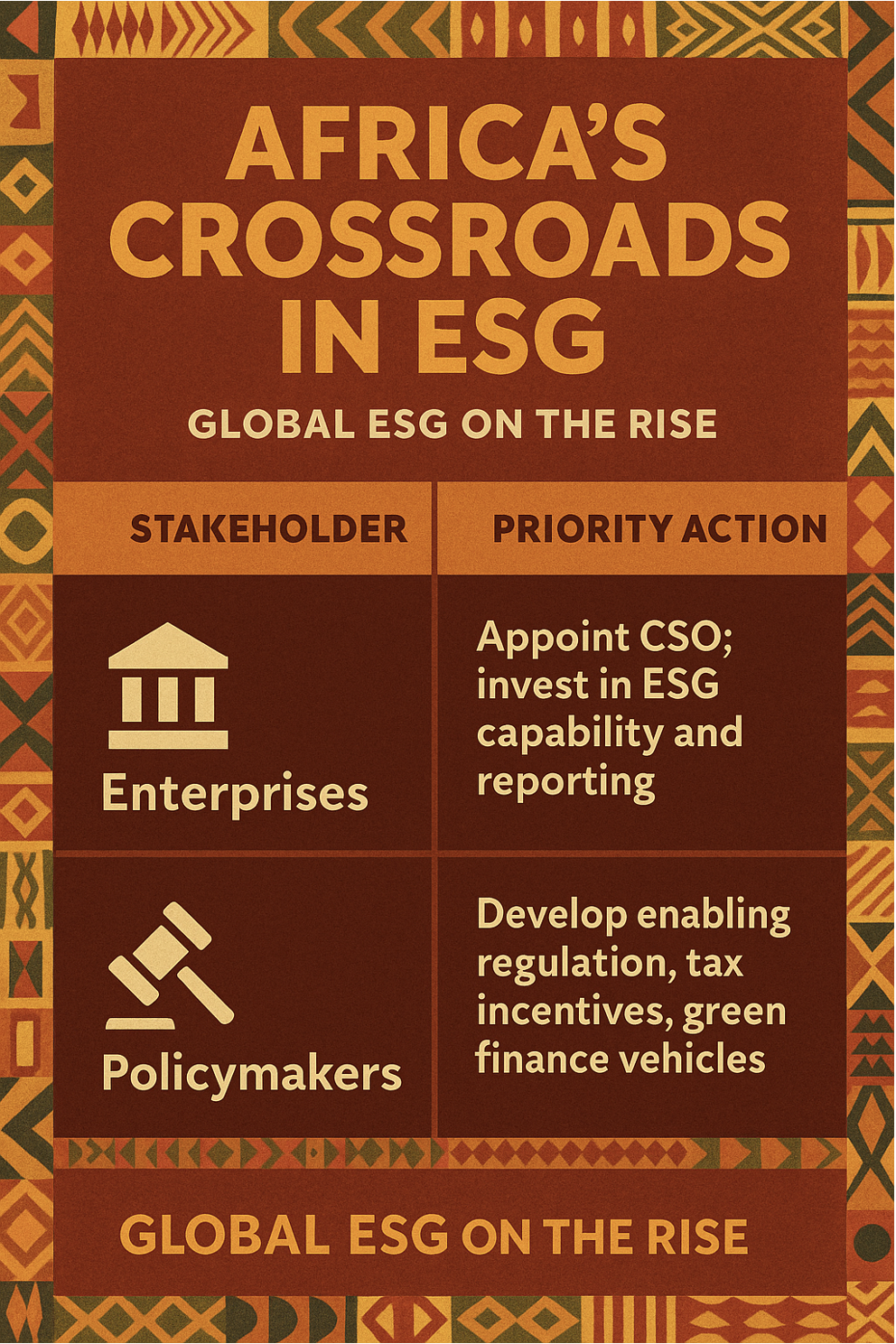 Infographic: Africa's Crossroads in ESG II