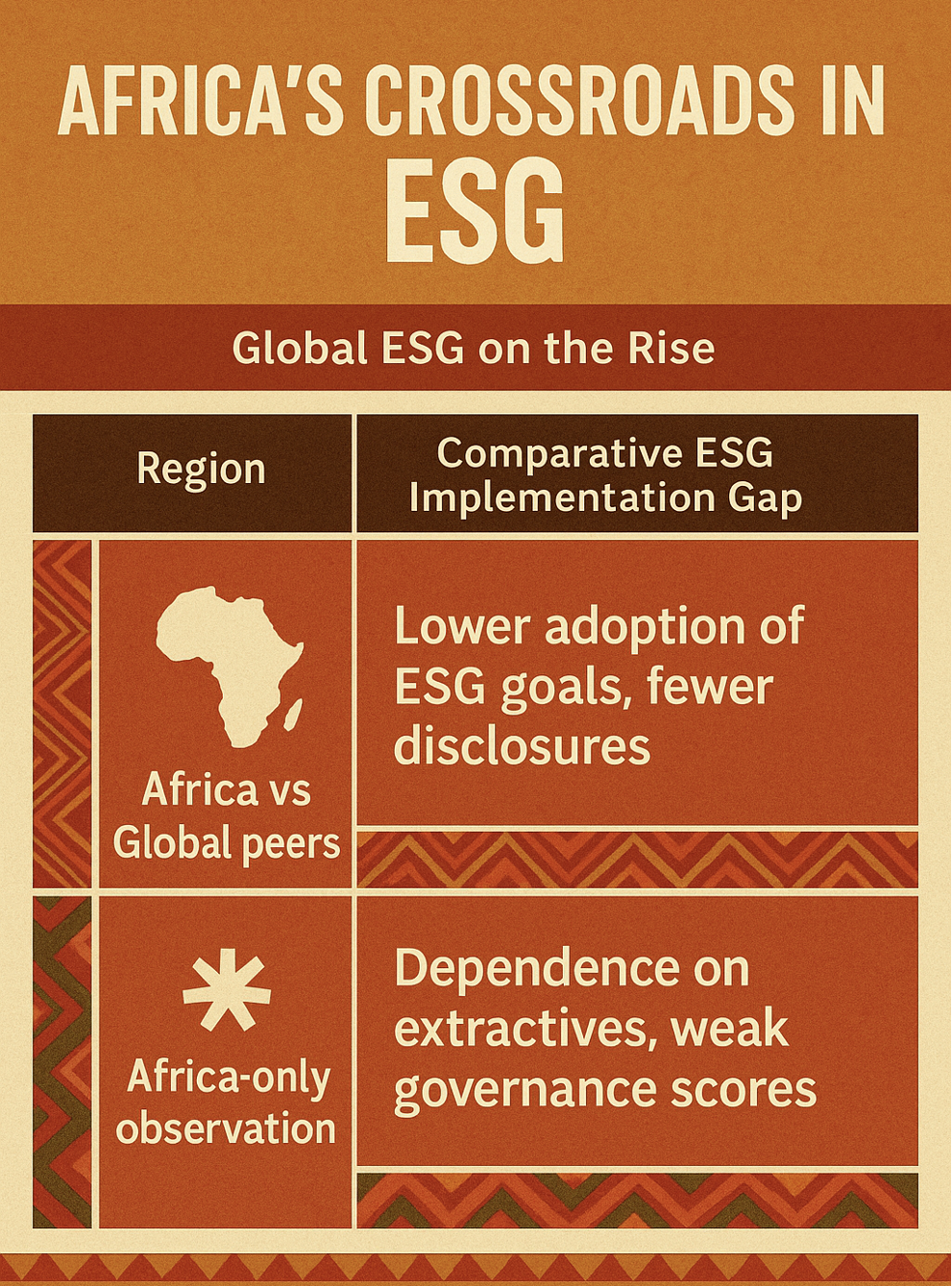 Infographic: Africa's Crossroads in ESG