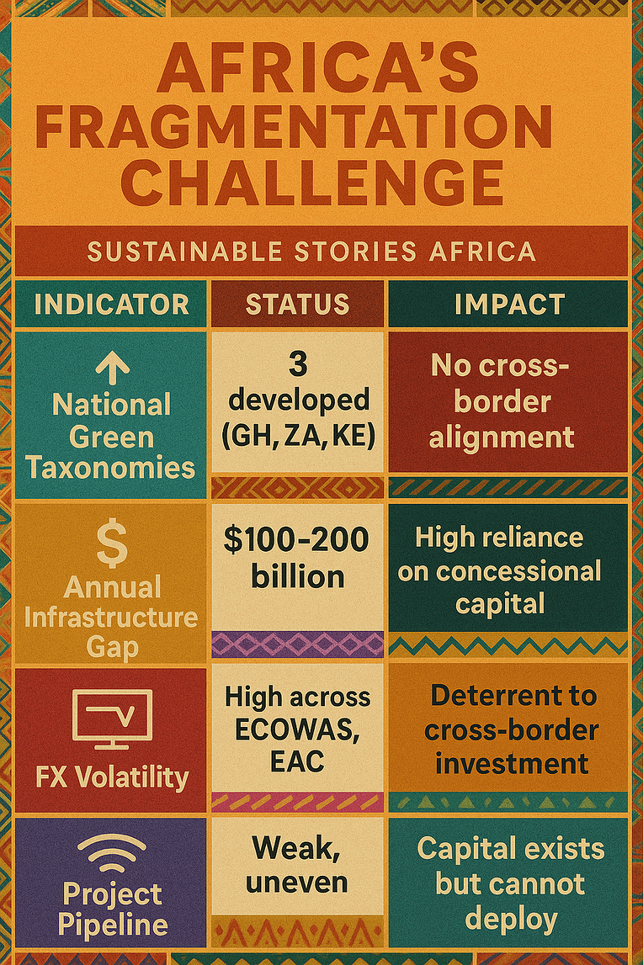 Infographic: Africa's Fragmentation Challenge