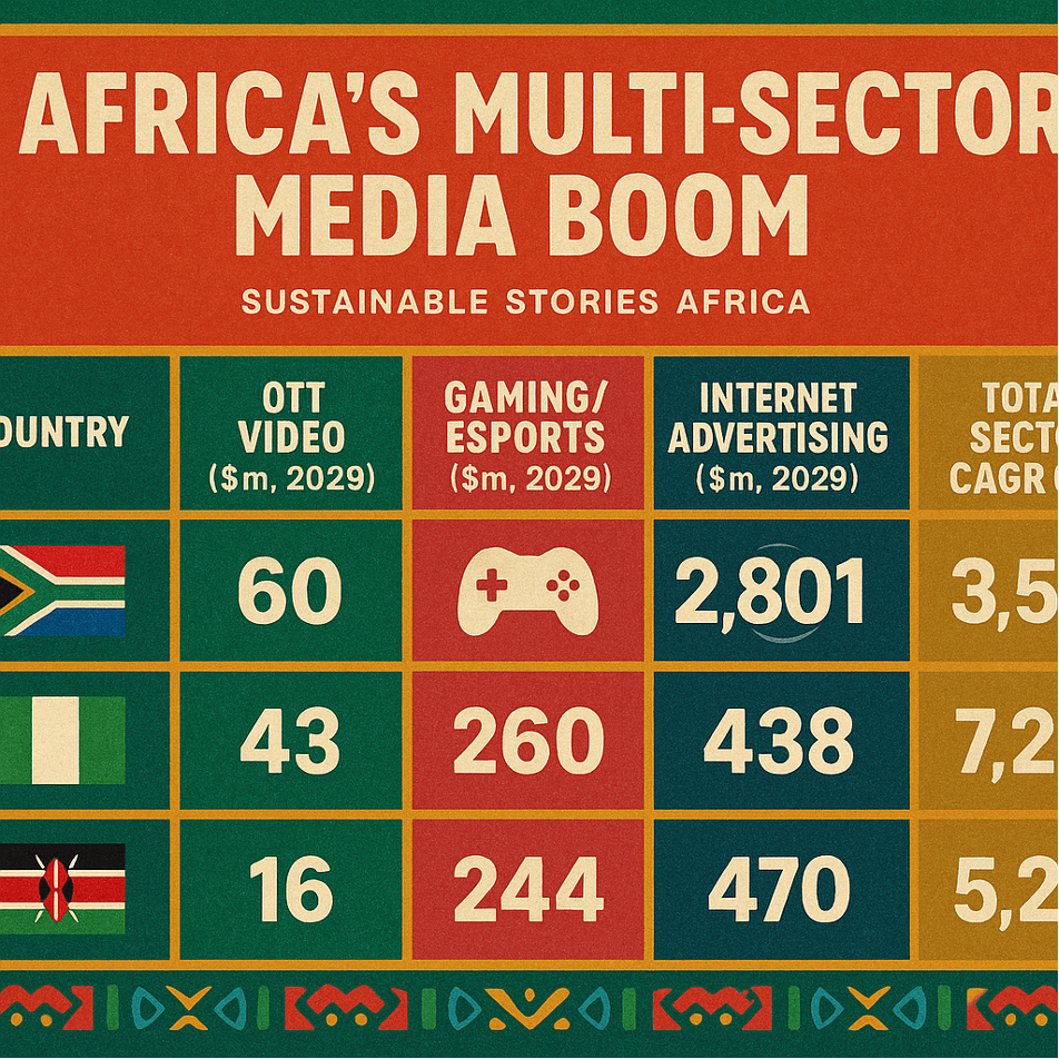 Infographic: Africa’s Multi-Sector Media Boom