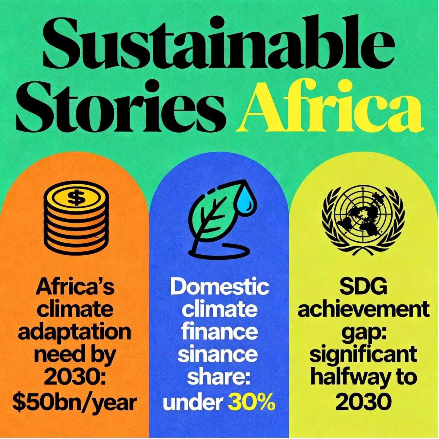 Africa's Climate Adaptation Challenge: Urgent Needs and the SDG Gap