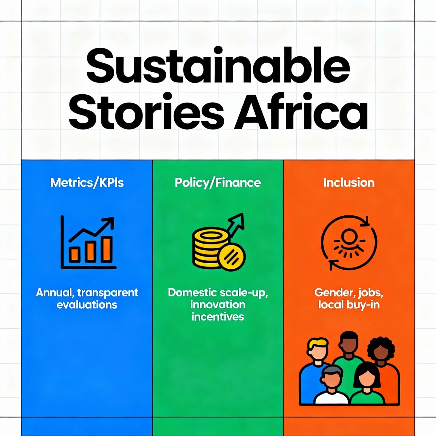 Sustainability Priorities: Metrics, Finance, Inclusion – By Sustainable Stories Africa