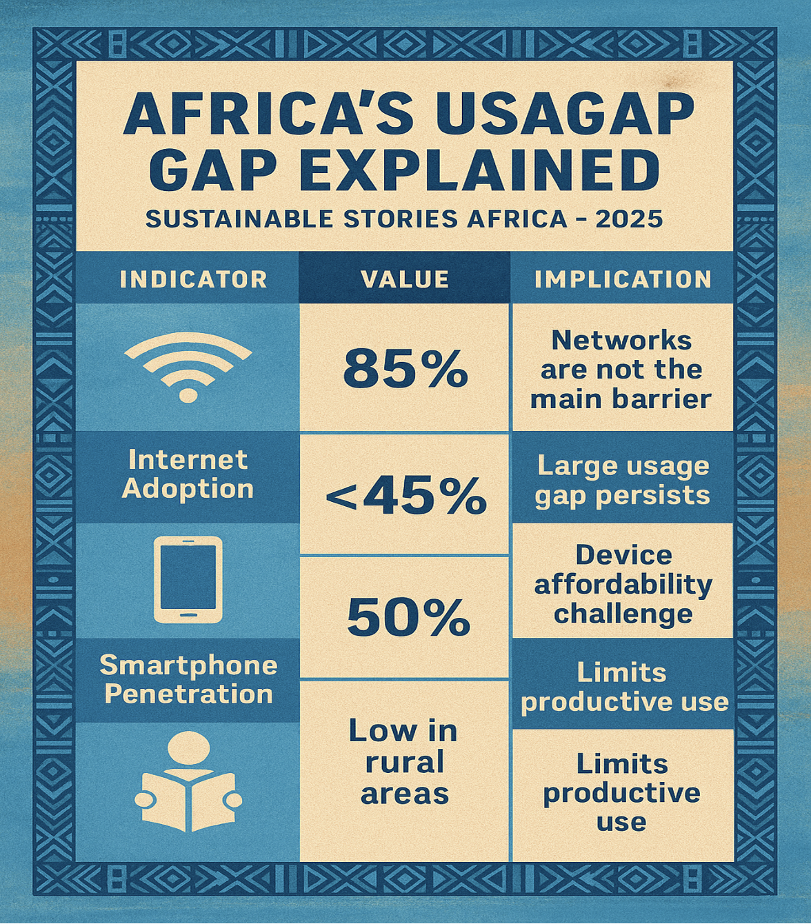Infographic: Africa's Usage Gap Explained