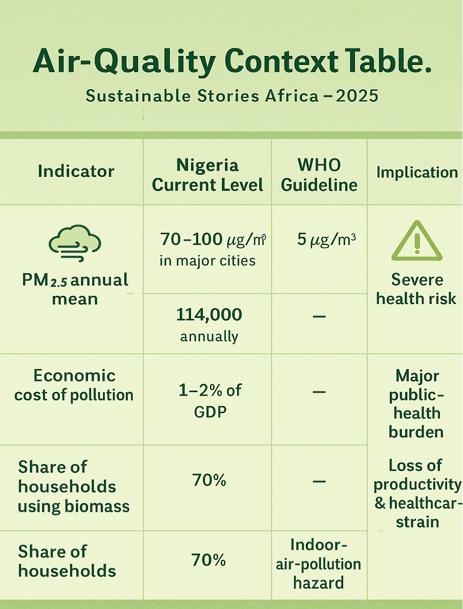 Infographic: Air-Quality Context Table