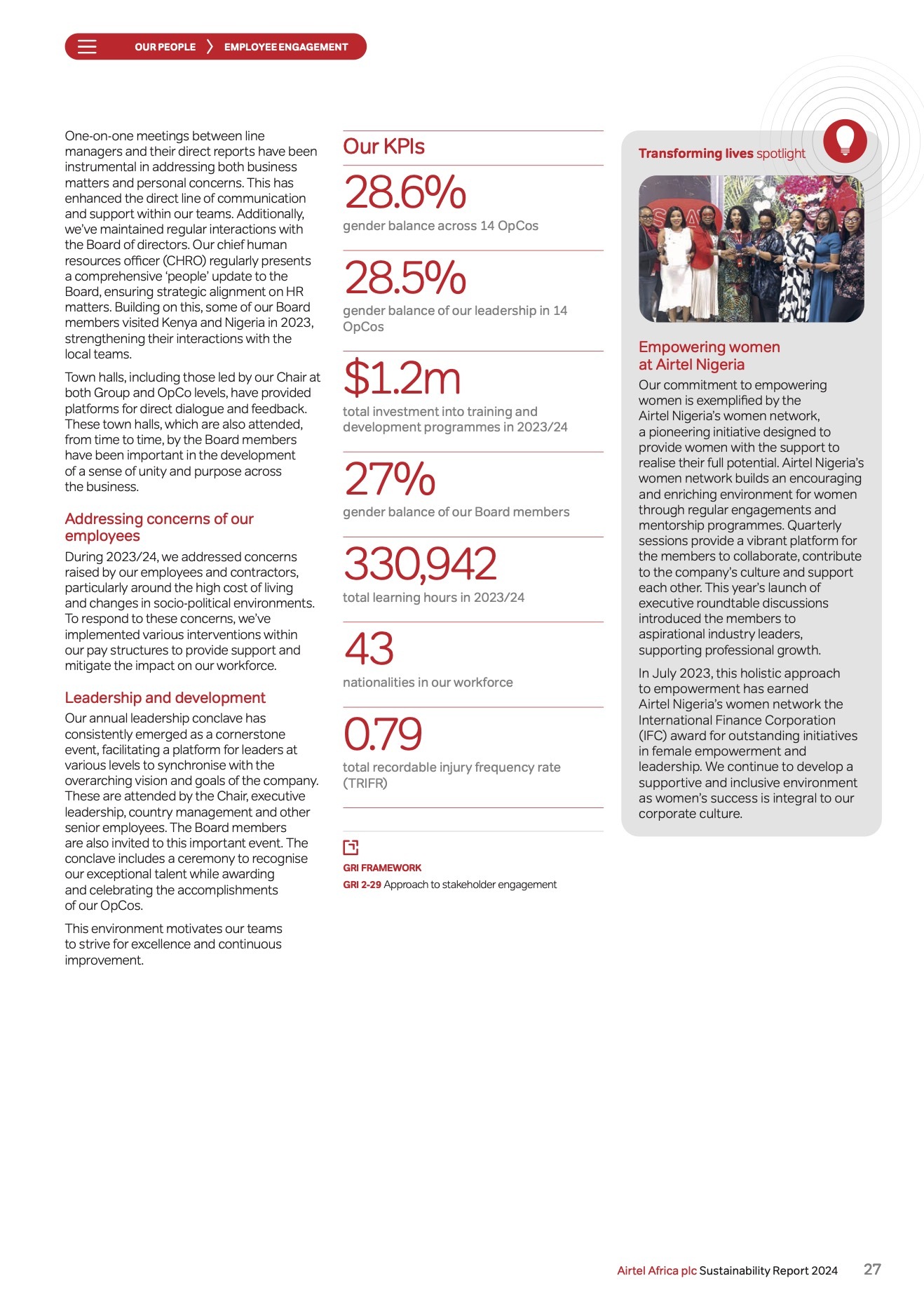 Airtel Sustainability Report 2024 10