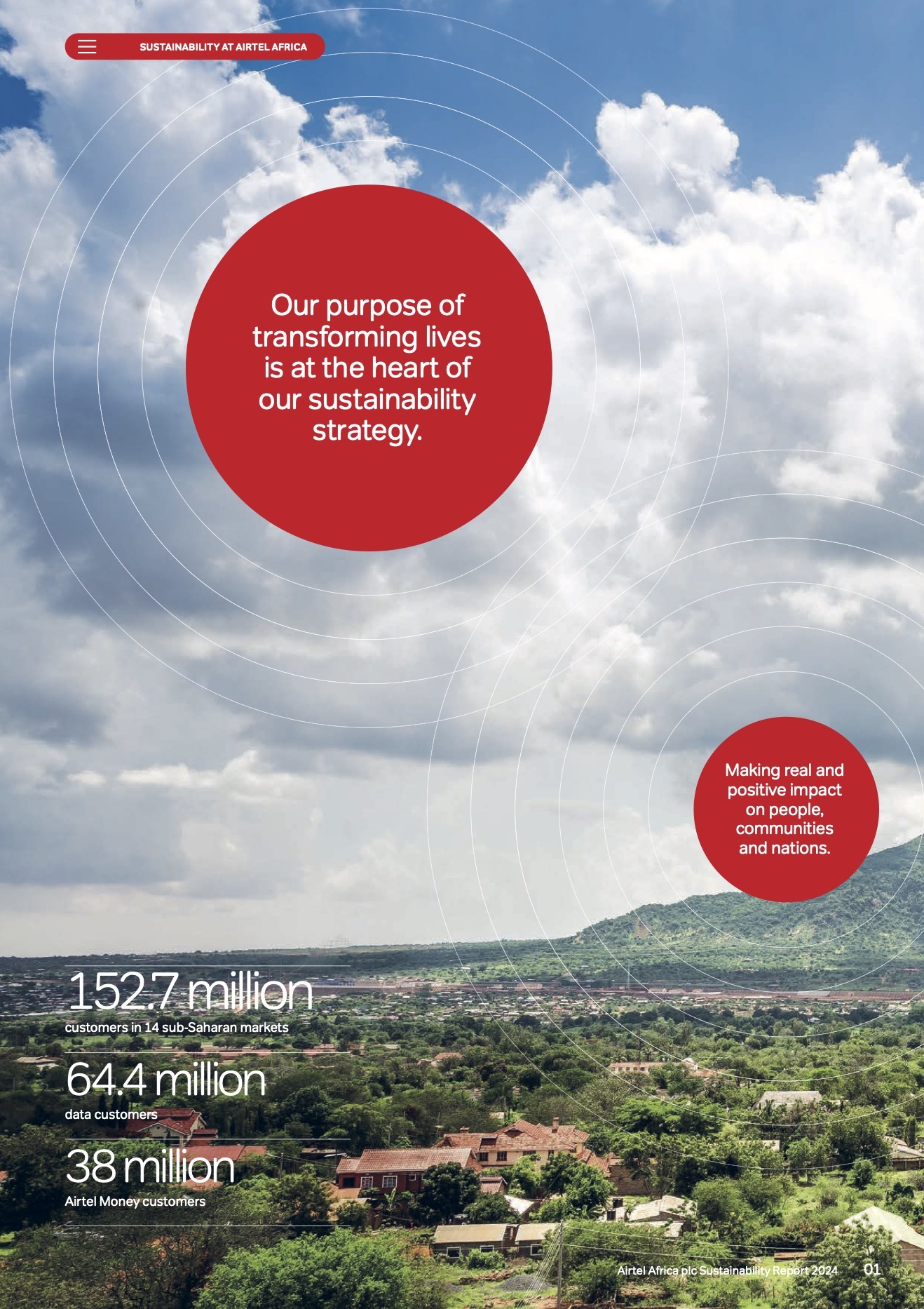 Airtel Sustainability Report 2024 2