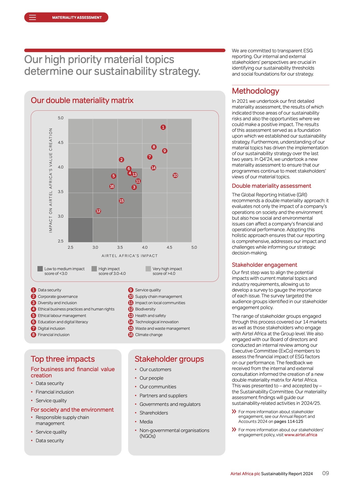 Airtel Sustainability Report 2024 5