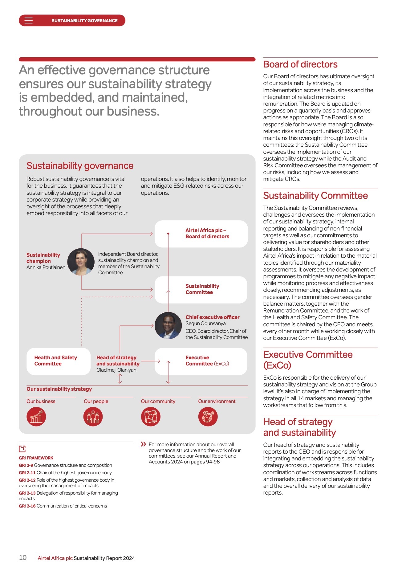 Airtel Sustainability Report 2024 6