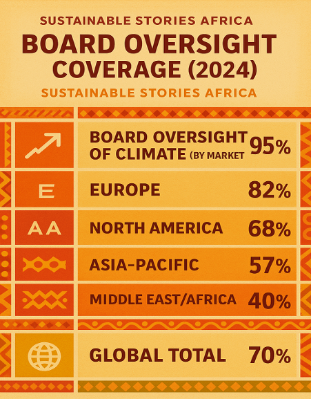Infographic: Board Oversight Coverage (2024)