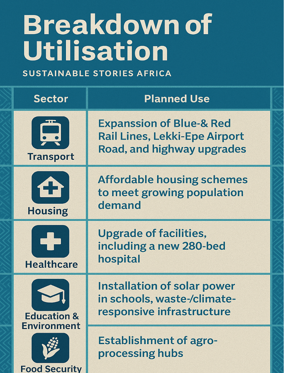 Infographic: Breakdown of Utilisation