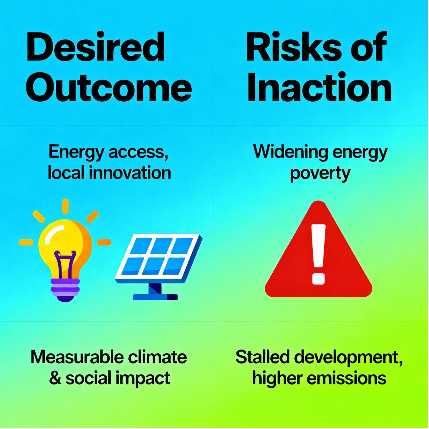 Infographic of the Desired Outcome and Risks of Inaction on Building Resilience and Opportunity