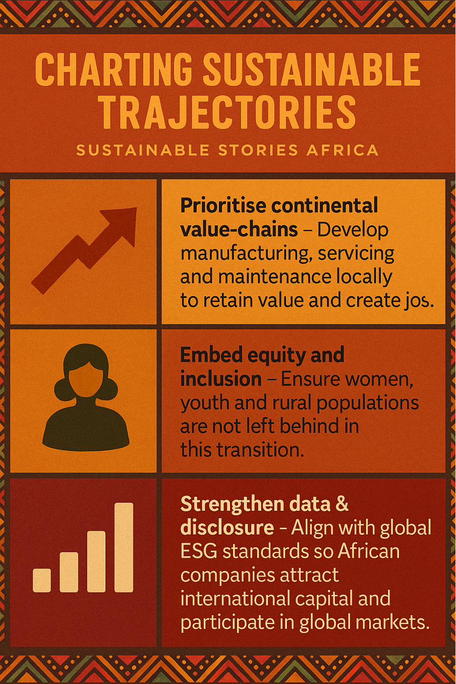 Infographic: Charting Sustainable Trajectories