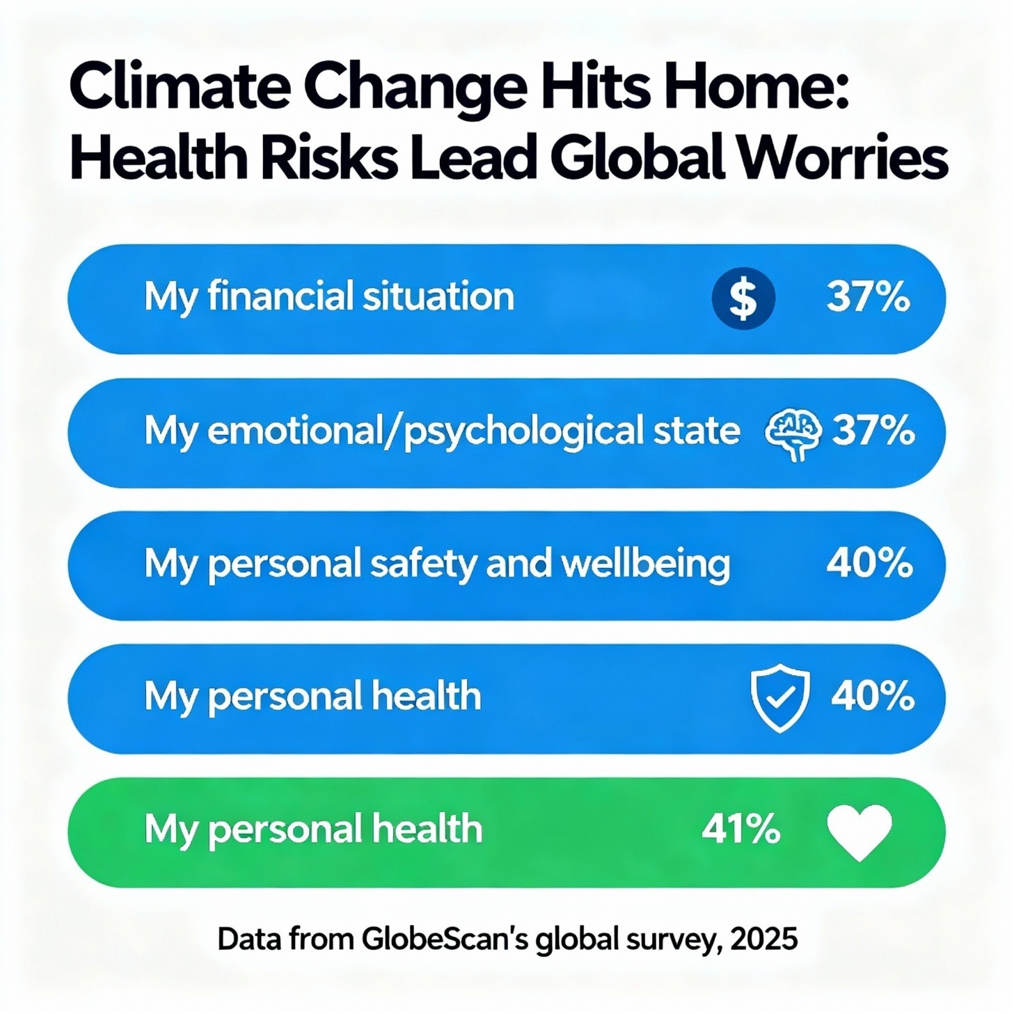 Infographic Representation of When Climates Become Personal