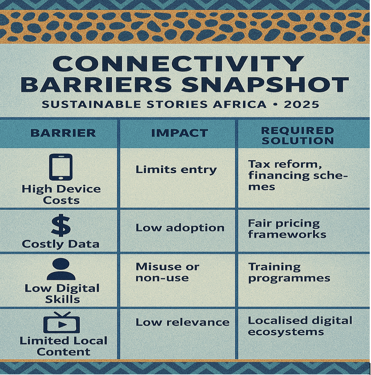 Infographic: Connectivity Barriers Snapshot