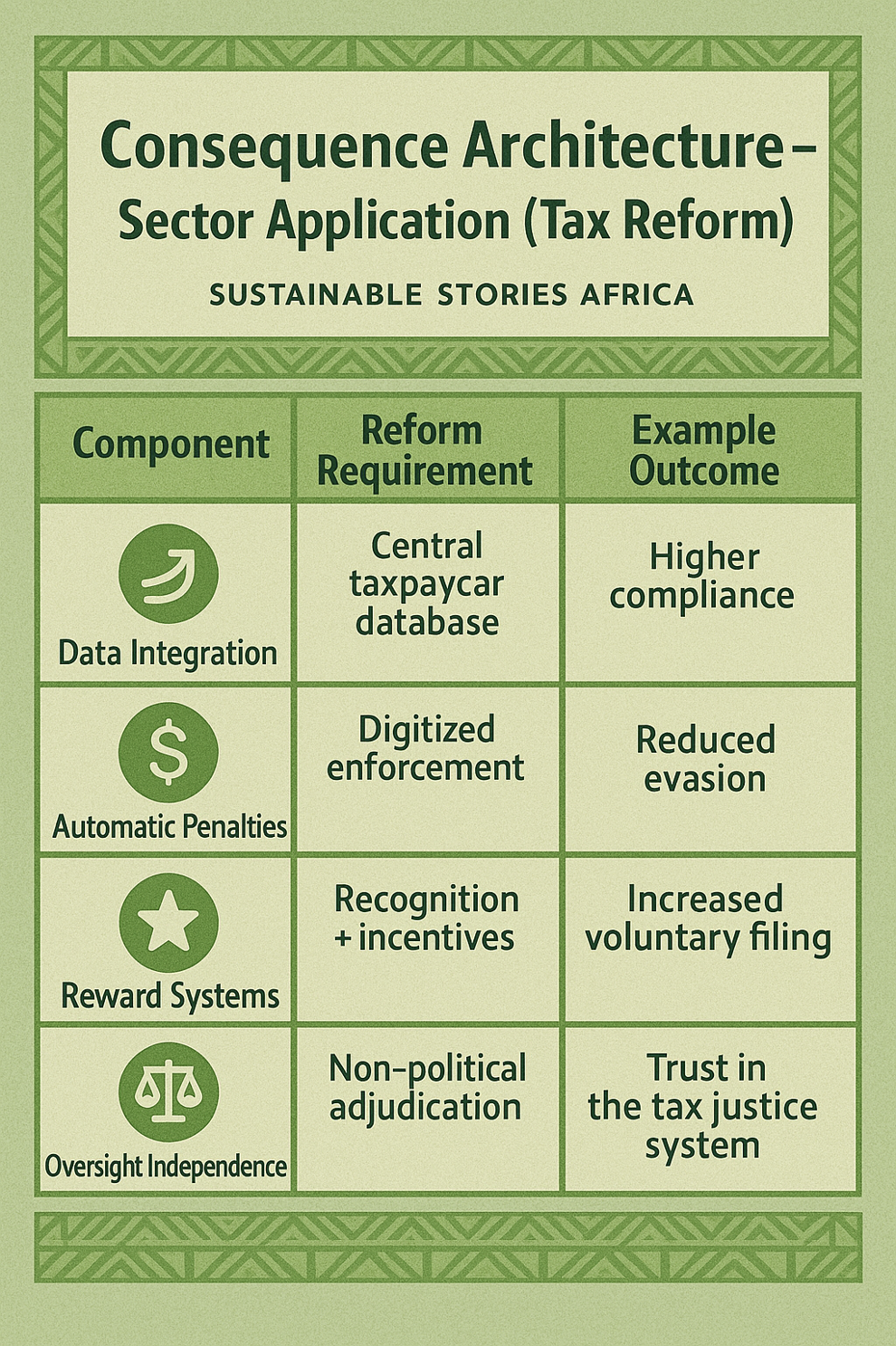 Infographic: Consequence Architecture – Sector Application (Tax Reform)
