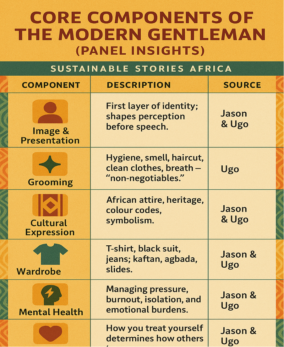 Infographic: Core Components of the Modern Gentleman (Panel Insights)