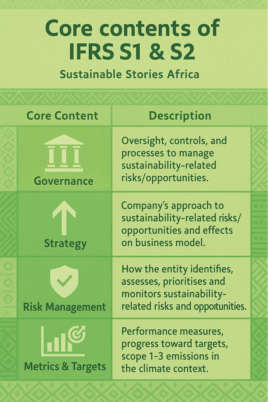 Infographic: Core contents of IFRS S1 & S2