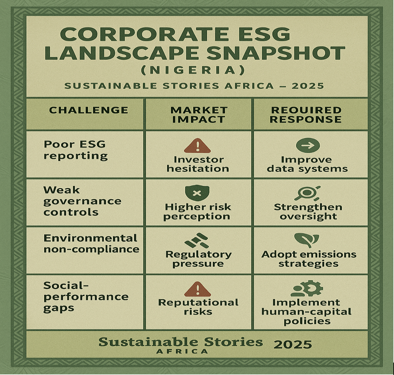 Infographic: Corporate ESG Landscape Snapshot (Nigeria)
