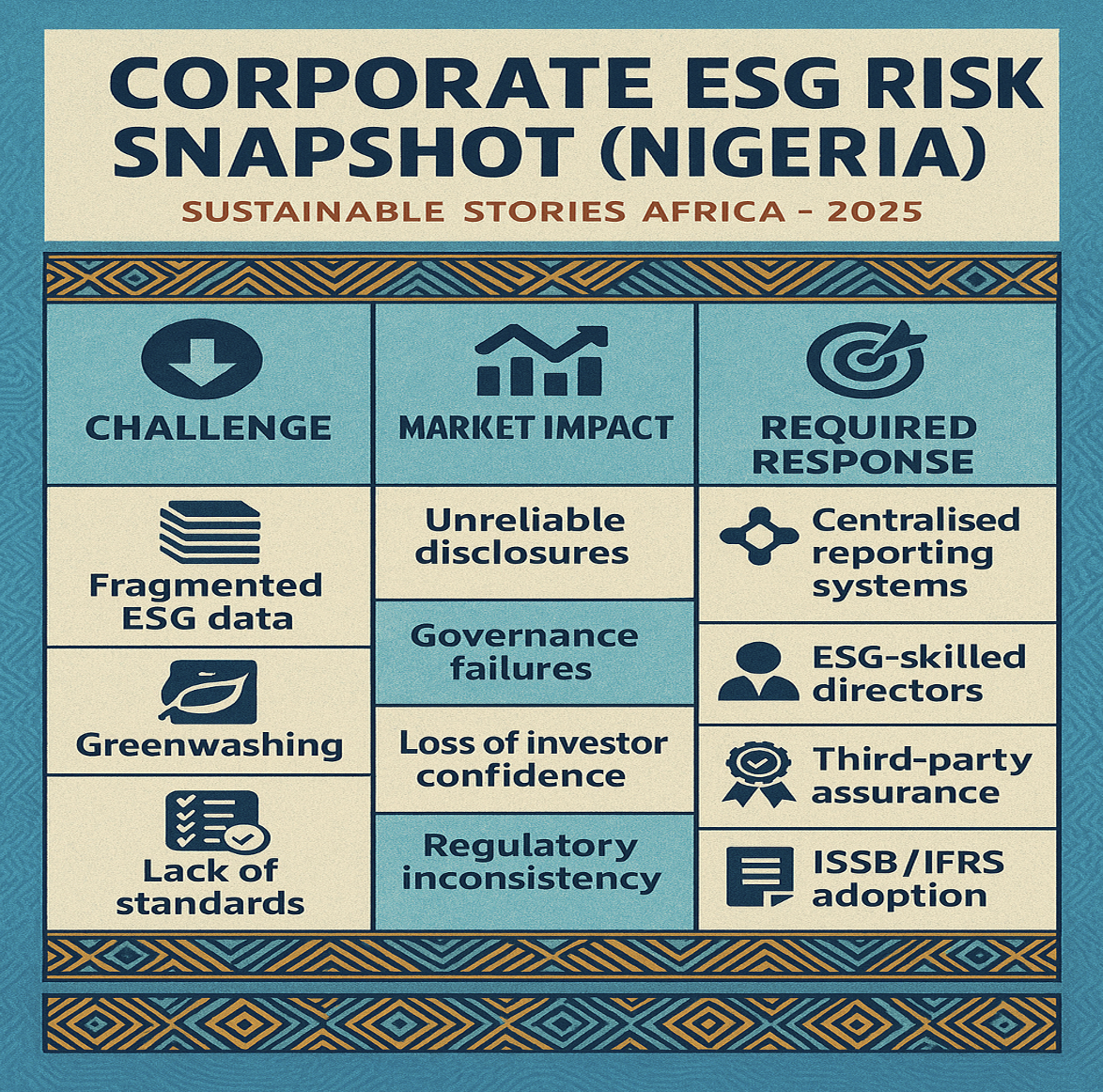 Infographic: Corporate ESG Risk Snapshot (Nigeria)