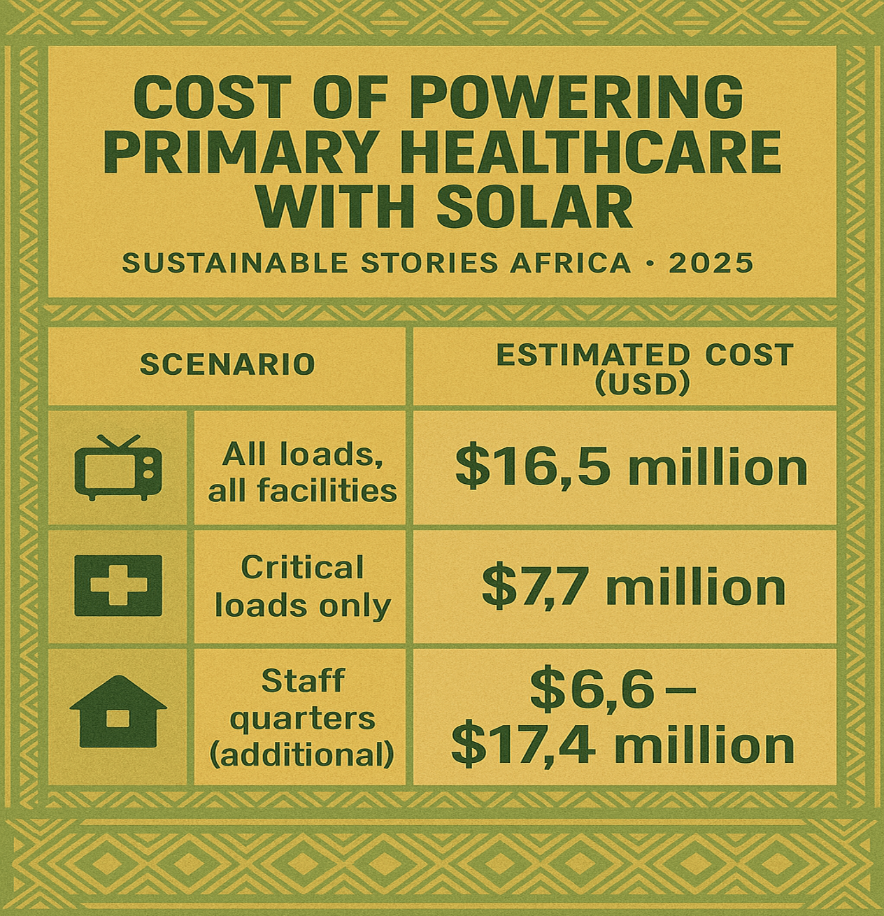 Infographic: Cost of Powering Primary Healthcare with Solar