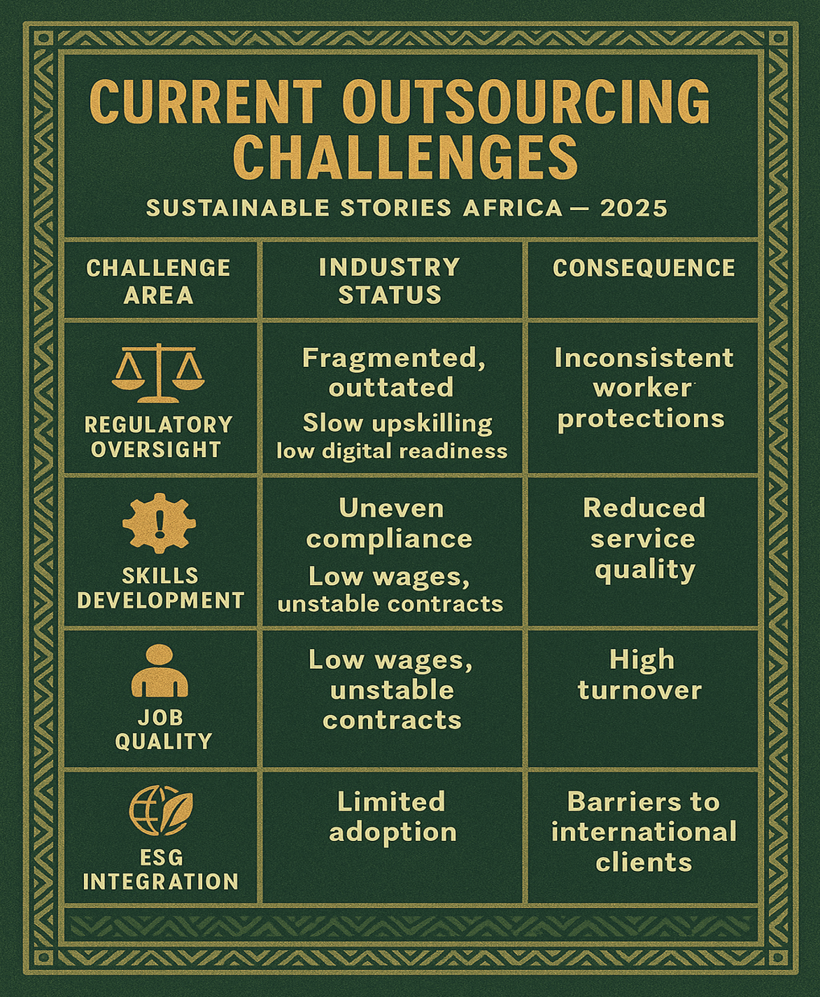 Infographic: Current Outsourcing Challenges