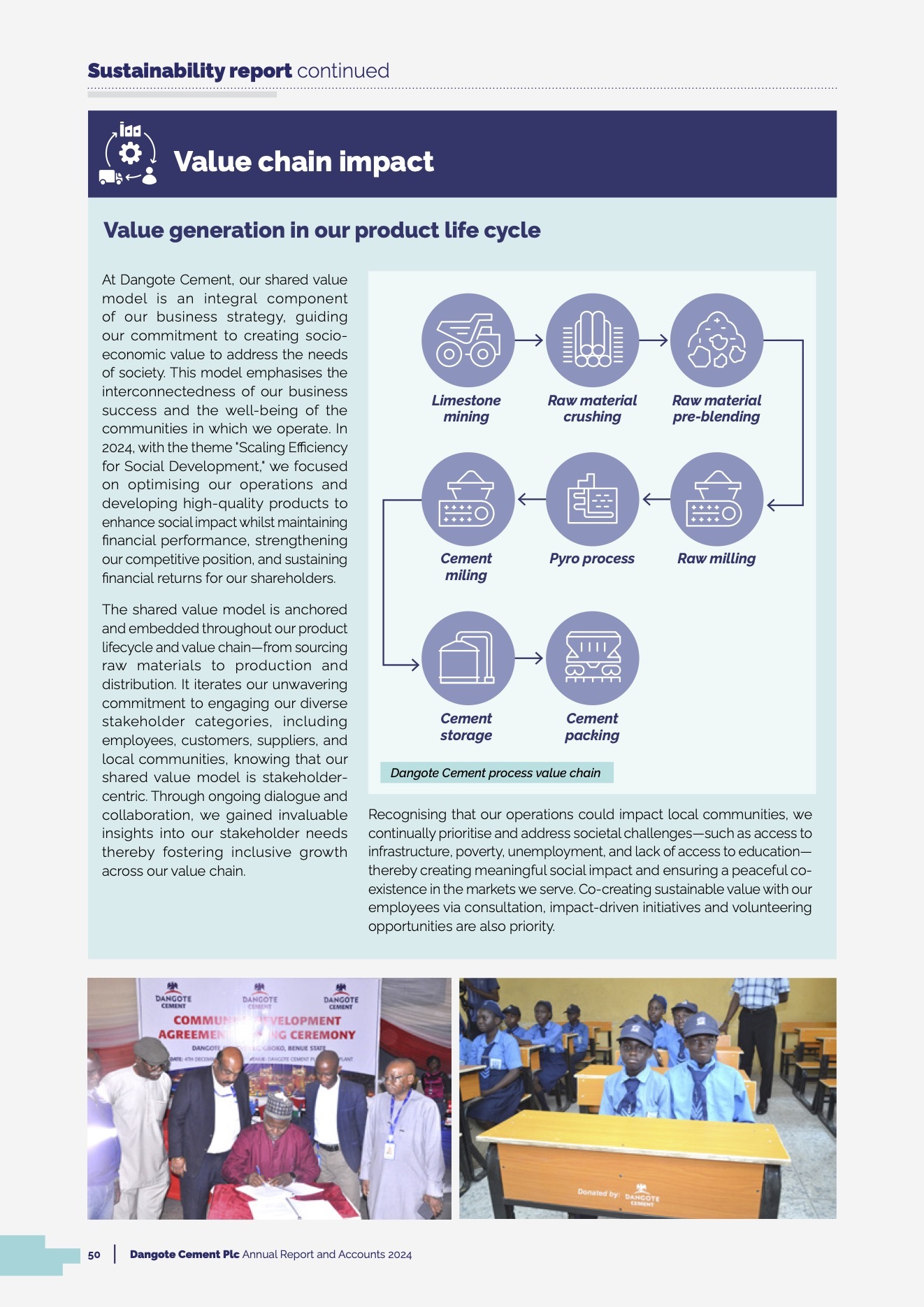 Dangote Cement 2024 Sustainability Report 2