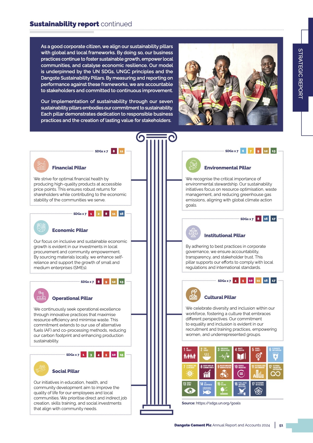 Dangote Cement 2024 Sustainability Report 3