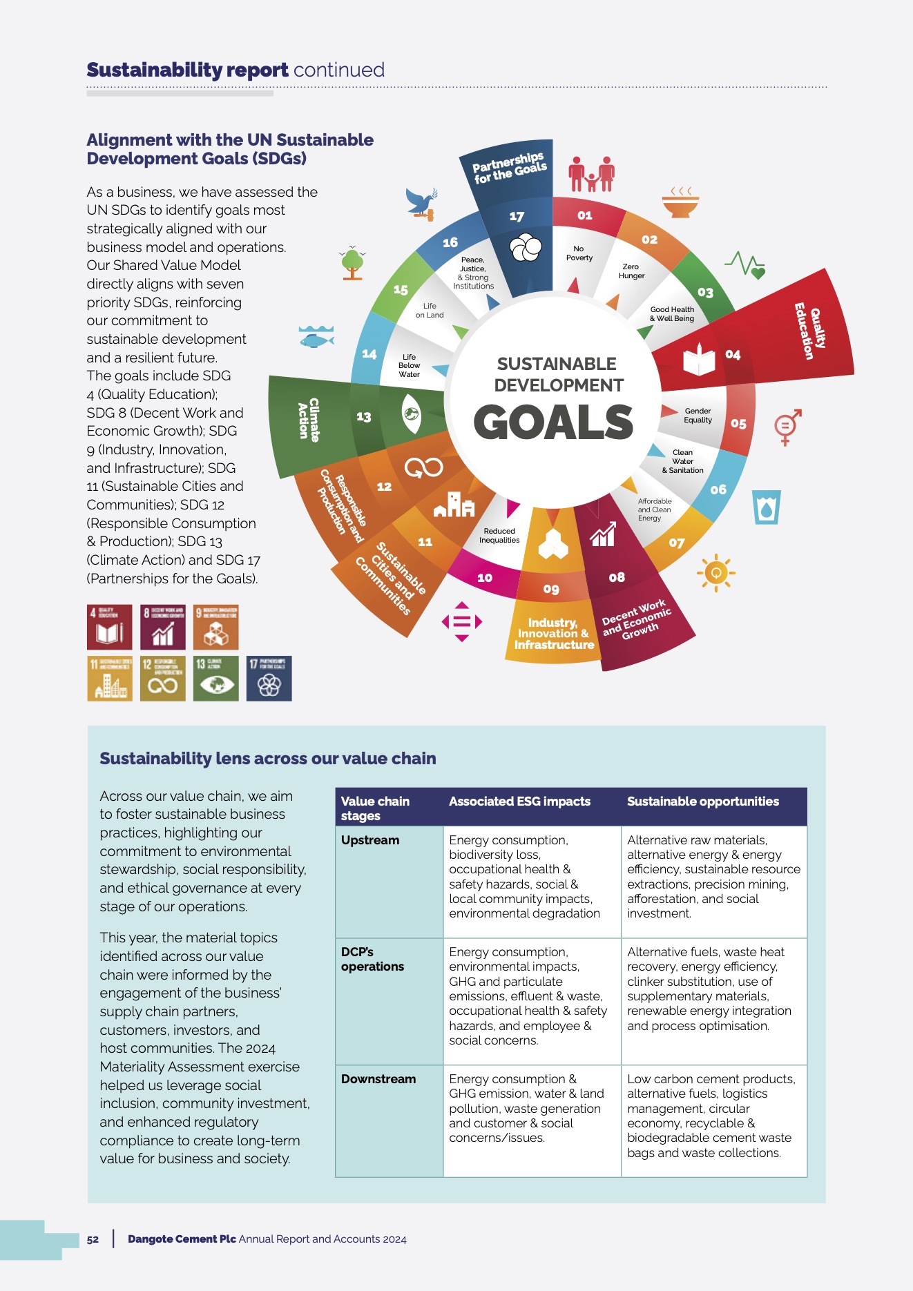 Dangote Cement 2024 Sustainability Report 4
