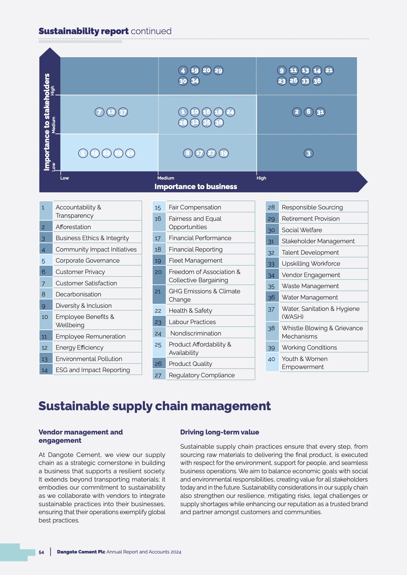 Dangote Cement 2024 Sustainability Report 6
