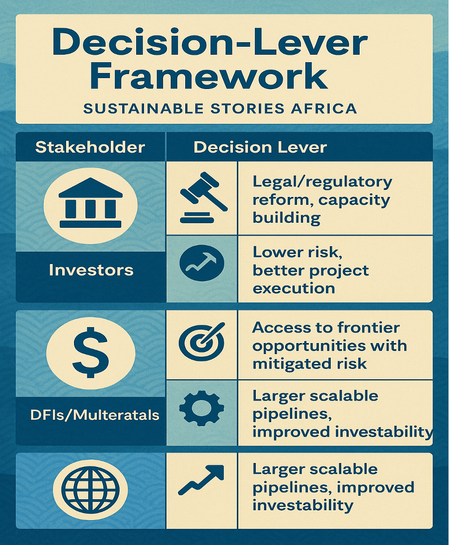 Infograaphic: Decision-Lever Framework