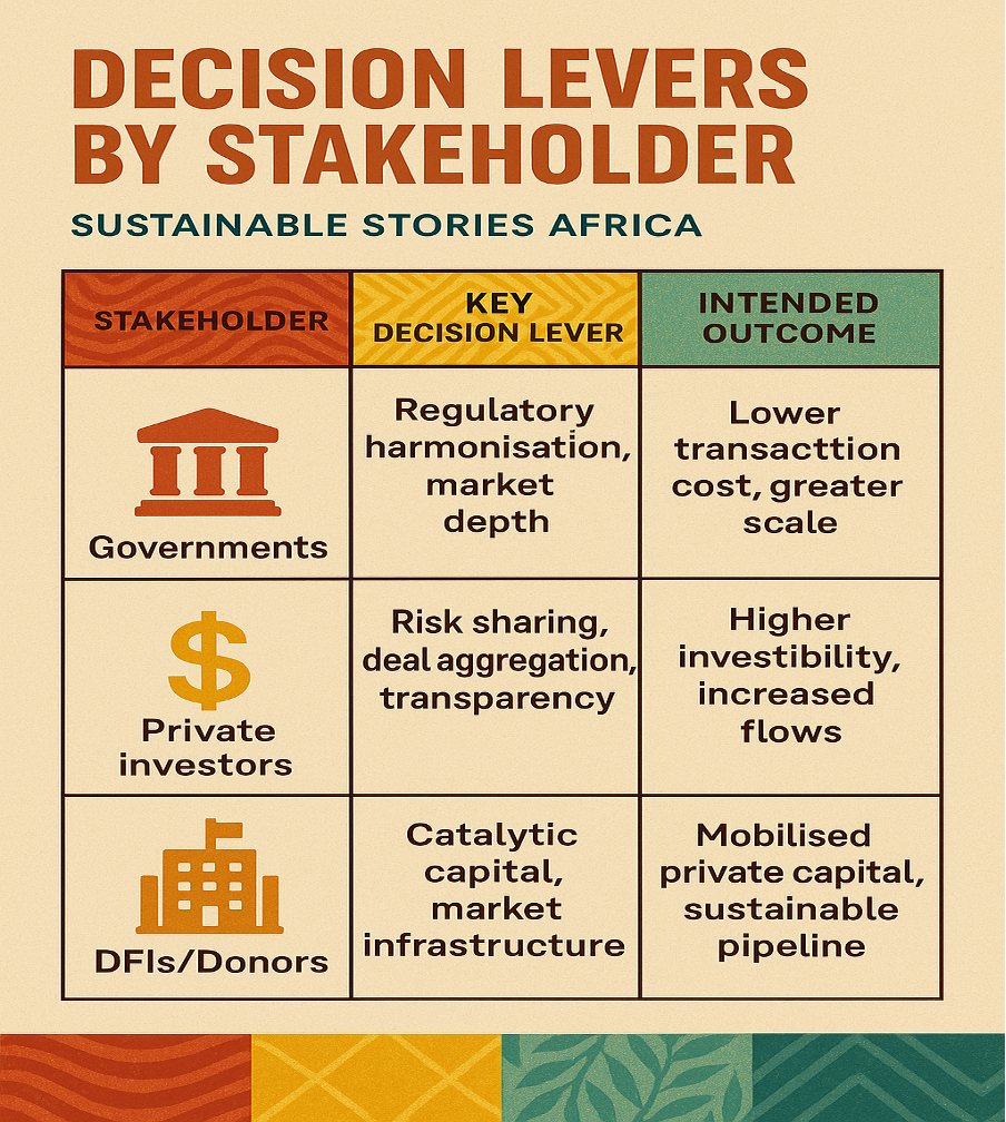 Infographic: Decision Levers by Stakeholder