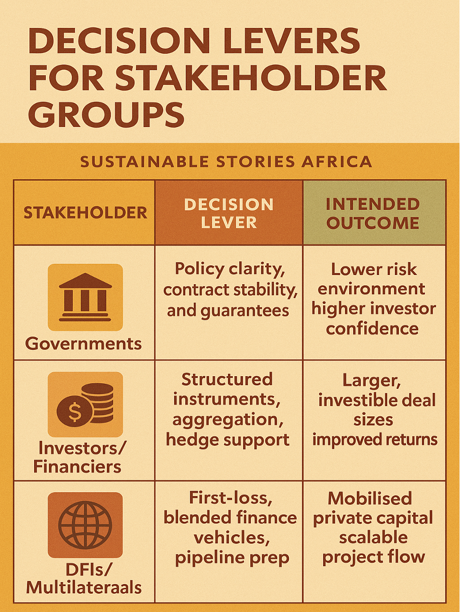 Infographic: Decision Levers for Stakeholder Groups