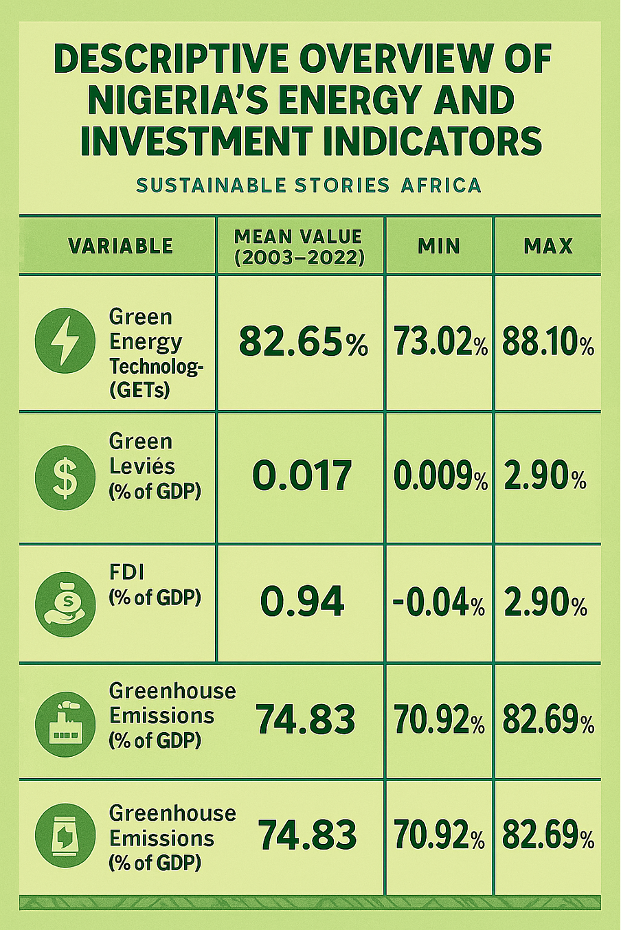 Infographic: Descriptive Overview of Nigeria’s Energy and Investment Indicators