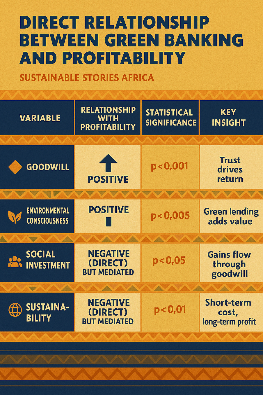 Infographic: Direct Relationship Between Green Banking and Profitability