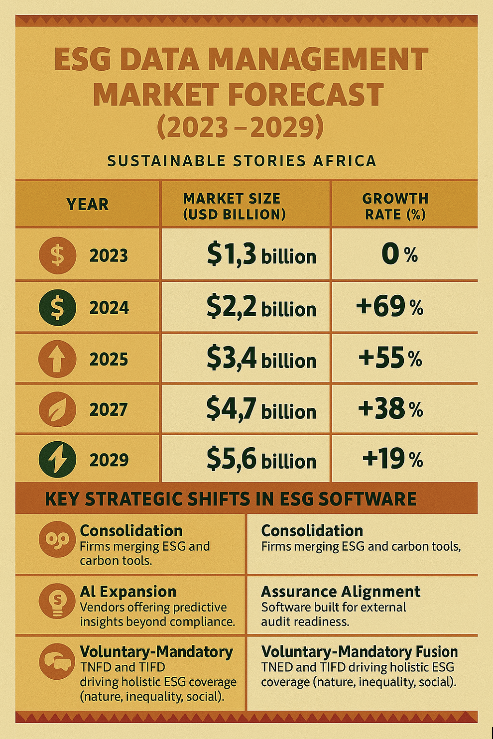 Infographic:ESG Data Management Market Forecast (2023–2029)