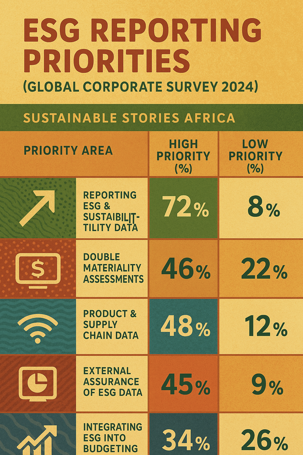 Infographic: ESG Reporting Priorities (Global Corporate Survey 2024)