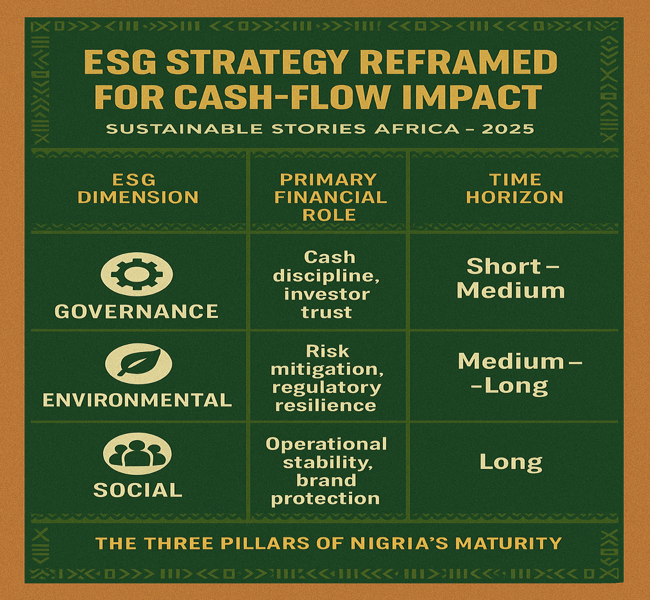 Infographic: ESG Strategy Reframed for Cash-Flow Impact