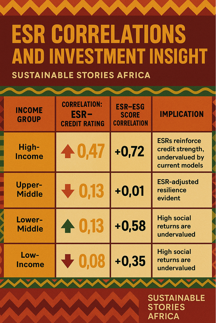 Infographic: ESR Correlations and Investment Insight