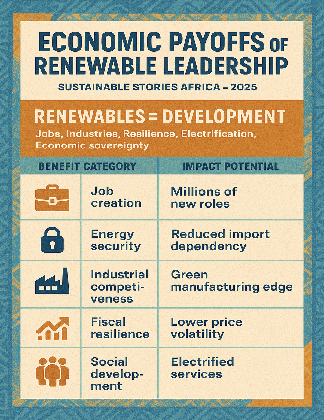 Infographic: Economic Payoffs of Renewable Leadership