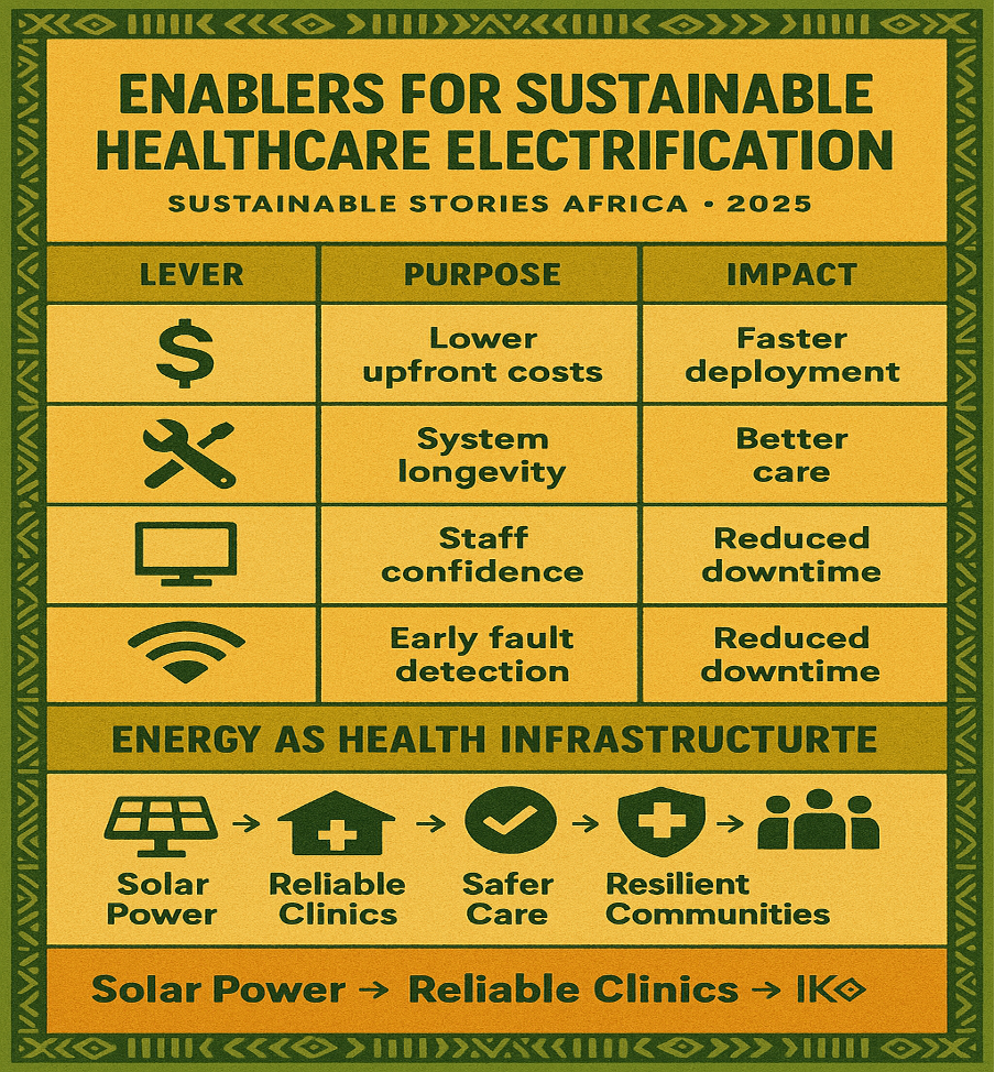 Infographic: Enablers for Sustainable Healthcare Electrification